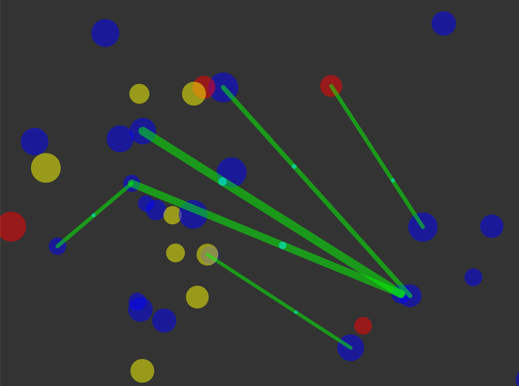 Particle Physics demo